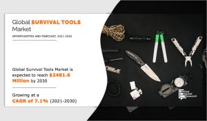 Survival Tools Market
