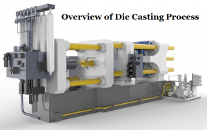 Die Casting Market