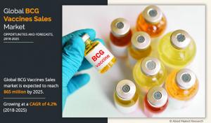 BCG Vaccines Sales Market