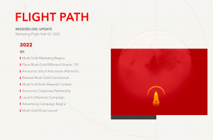 Musk Gold Marketing Flight Path Q1 2022 Takes Flight