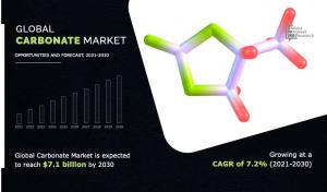 carbonates
