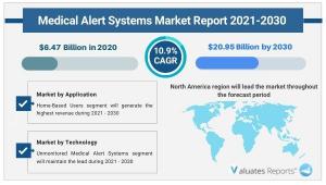 Medical Alert Systems Market Size & Share, Global Report 2030