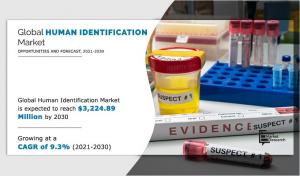 Human Identification Market