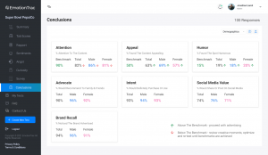 EmotionTrac™ Conclusions Dashboard