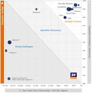 Graphic of Enterprise EPR CyberRisk Quadrant™ with all factors.