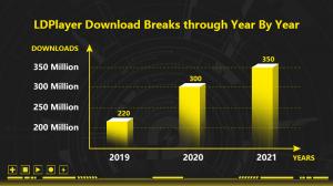 LDPlayer's Download Breaks Through 350 million in 2021