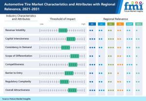 https://www.futuremarketinsights.com/reports/automotive-tires-market