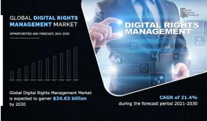 Digital Rights Management Market