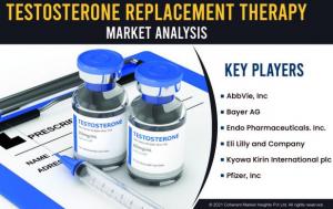 Testosterone Replacement Therapy Market