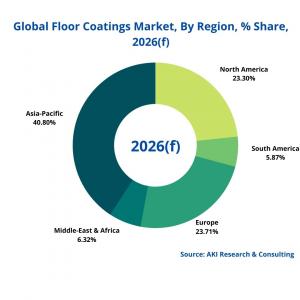 Floor Coatings Market Share by Region, 2026