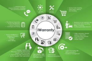 Warranty Management System Market