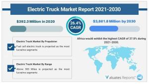 Electric Truck Market Outlook 2030