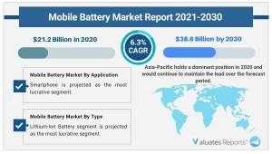 Mobile Battery Market Outlook 2030