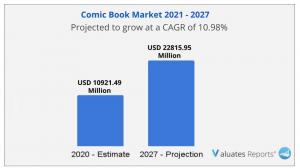 Comic book market size