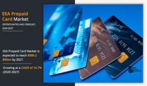 EEA Prepaid Card Market 2022