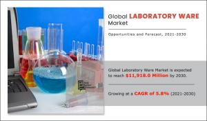 Laboratory Ware Market