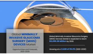 Minimally Invasive Glaucoma Surgery (MIGS) Devices Market