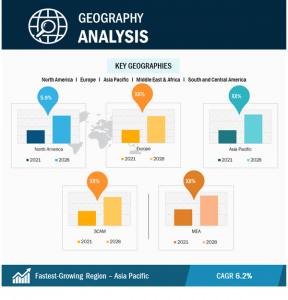 Retinal Imaging Devices Market