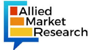 allied market research report