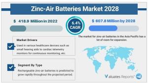 Zinc-air Batteries Market Report