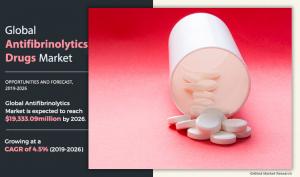 Antifibrinolytic Drugs Market