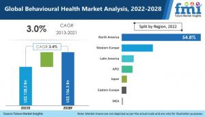 behavioural-health-market