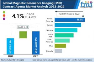 magnetic-resonance-imaging-mri-contrast-agents-