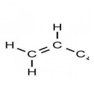 Acrylonitrile Market