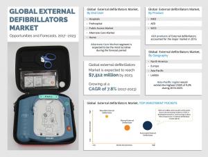 External Defibrillators Market