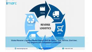 Reverse Logistics Market By IMARC Group