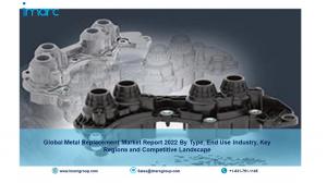 Metal Replacement Market By IMARC Group