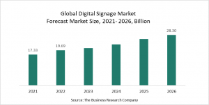 Digital Signage Global Market
