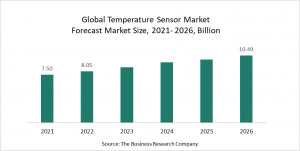 Temperature Sensor Market Report 2022 – Market Size, Trends, And Global Forecast 2022-2026