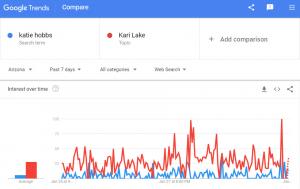 Google Trends