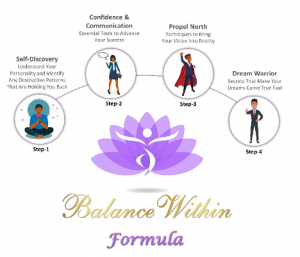 The Balance Within Coaching is a four-tier coaching program that allows participants to identify root causes of stressors and create healthy solutions