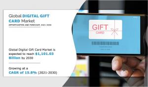 Digital Gift Cards Market 2022