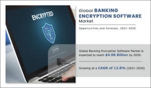 Banking Encryption Software Market 2030