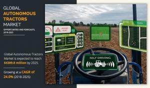 Autonomous Tractors Market Share