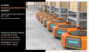 Warehouse Robotics Market Share