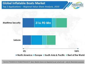 Inflatable Boat Market
