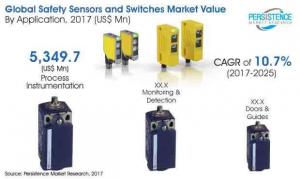 Fire Protection System Market