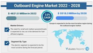 Outboard Engine Market
