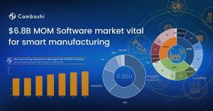 $6.8B MOM Software market vital for smart manufacturing