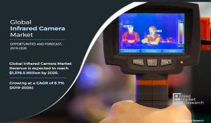 Infrared Cameras Market