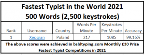 List of names of 2021 Top 10 Fastest Typists over 500 words