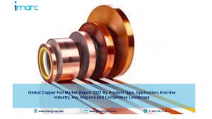 Copper Foil Market By IMARC Group