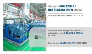Industrial Refrigeration Market Share