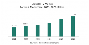 IPTV Global Market Report 2022 – Market Size, Trends, And Global Forecast 2022-2026