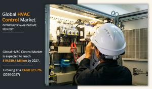 HVAC Control Market Share
