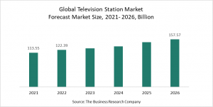 Television Station Market Report 2022 – Market Size, Trends, And Global Forecast 2022-2026